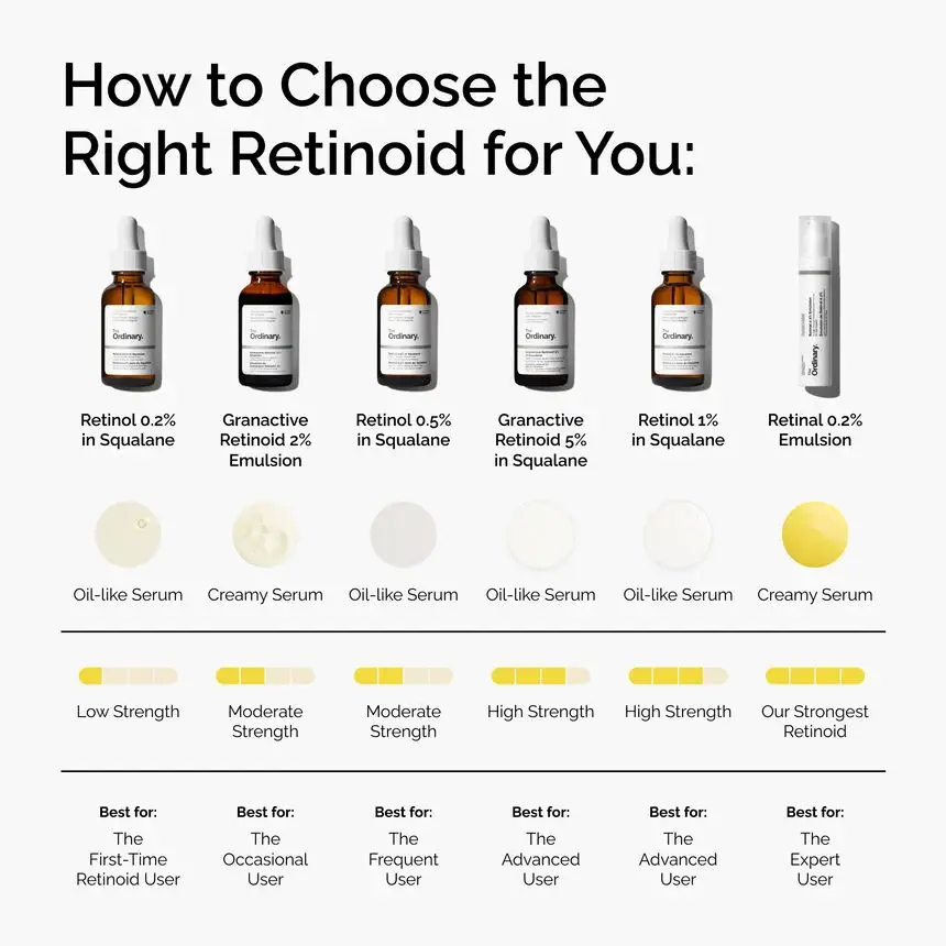 Retinal 0.2% Emulsion's photo #4